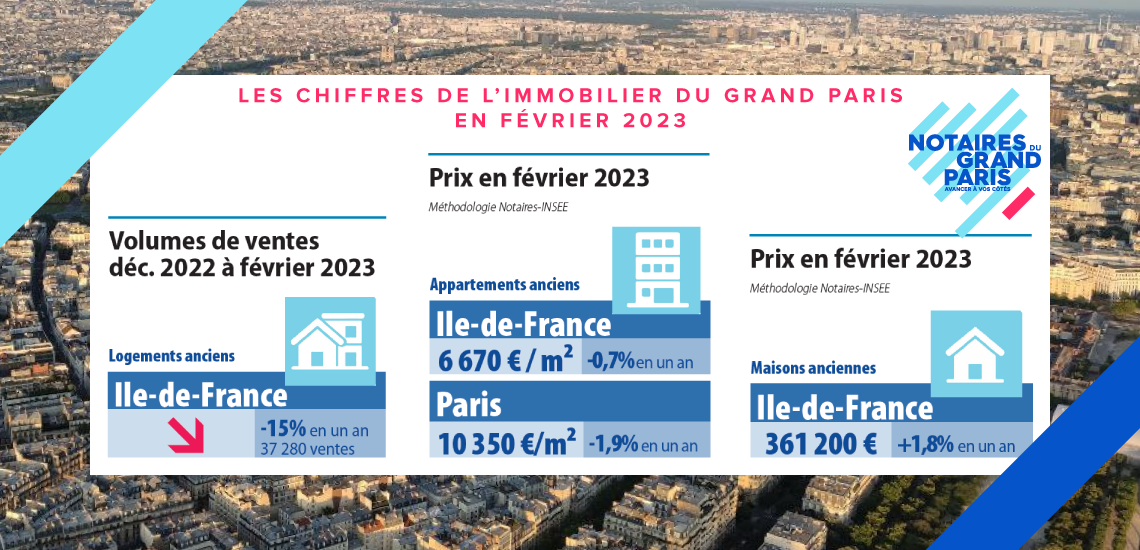 Conjoncture immobilière francilienne en février 2023