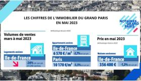  Conjoncture immobilière francilienne en mai 2023
